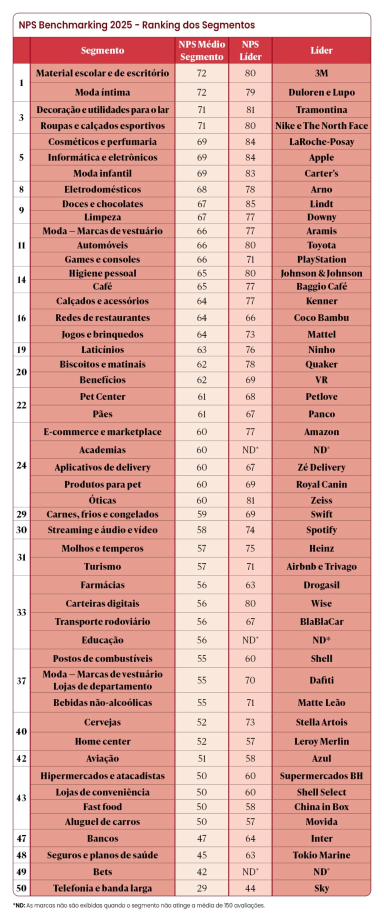 NPS Benchmarking 2025