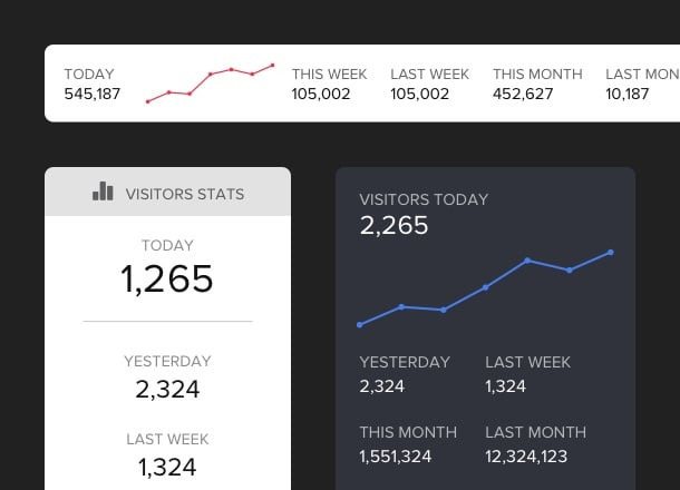 Contador de Visitantes Ao Vivo