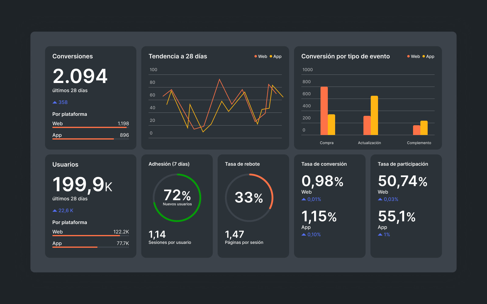 Analytics widgets