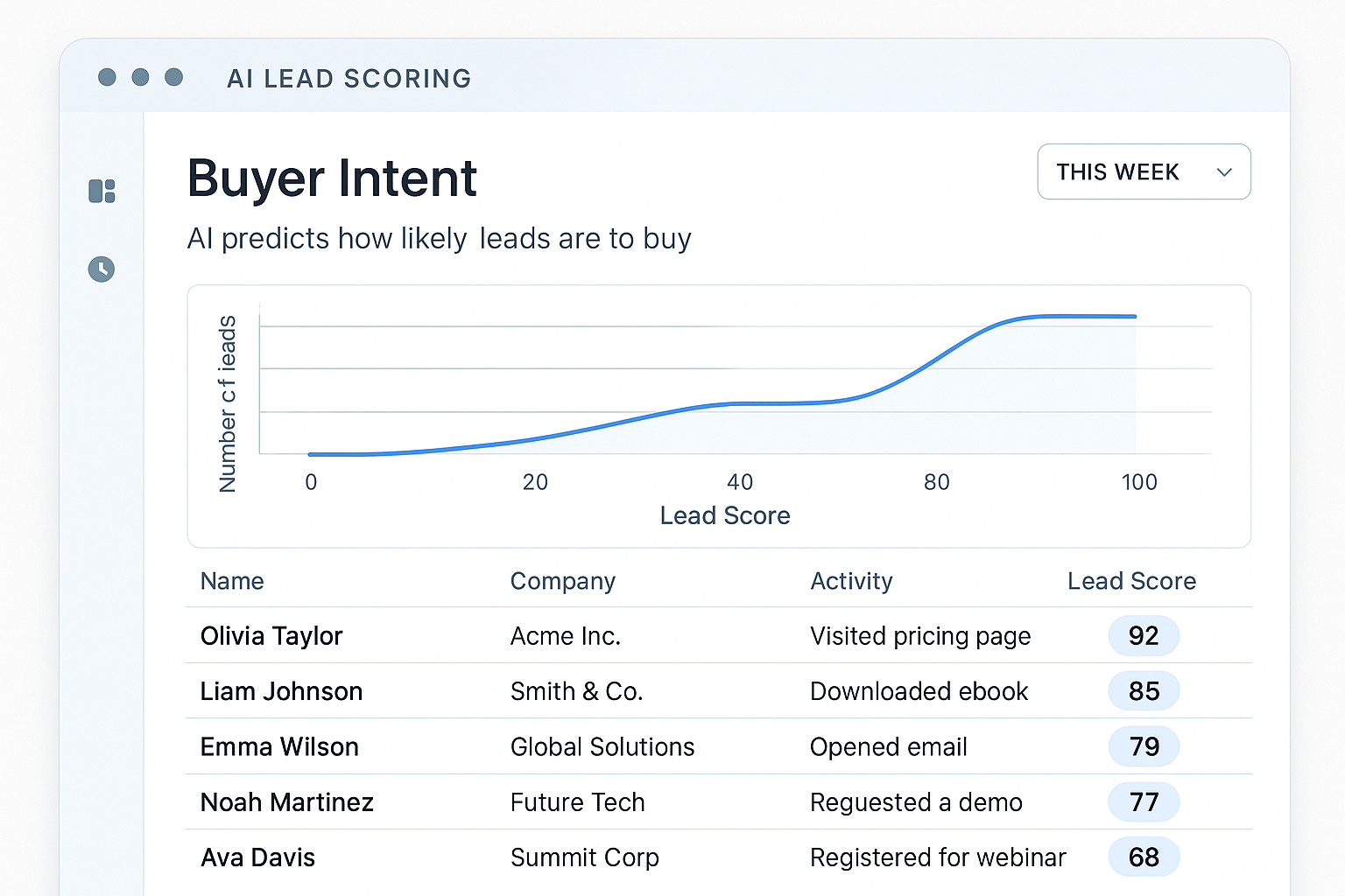 Buyer intent graphic