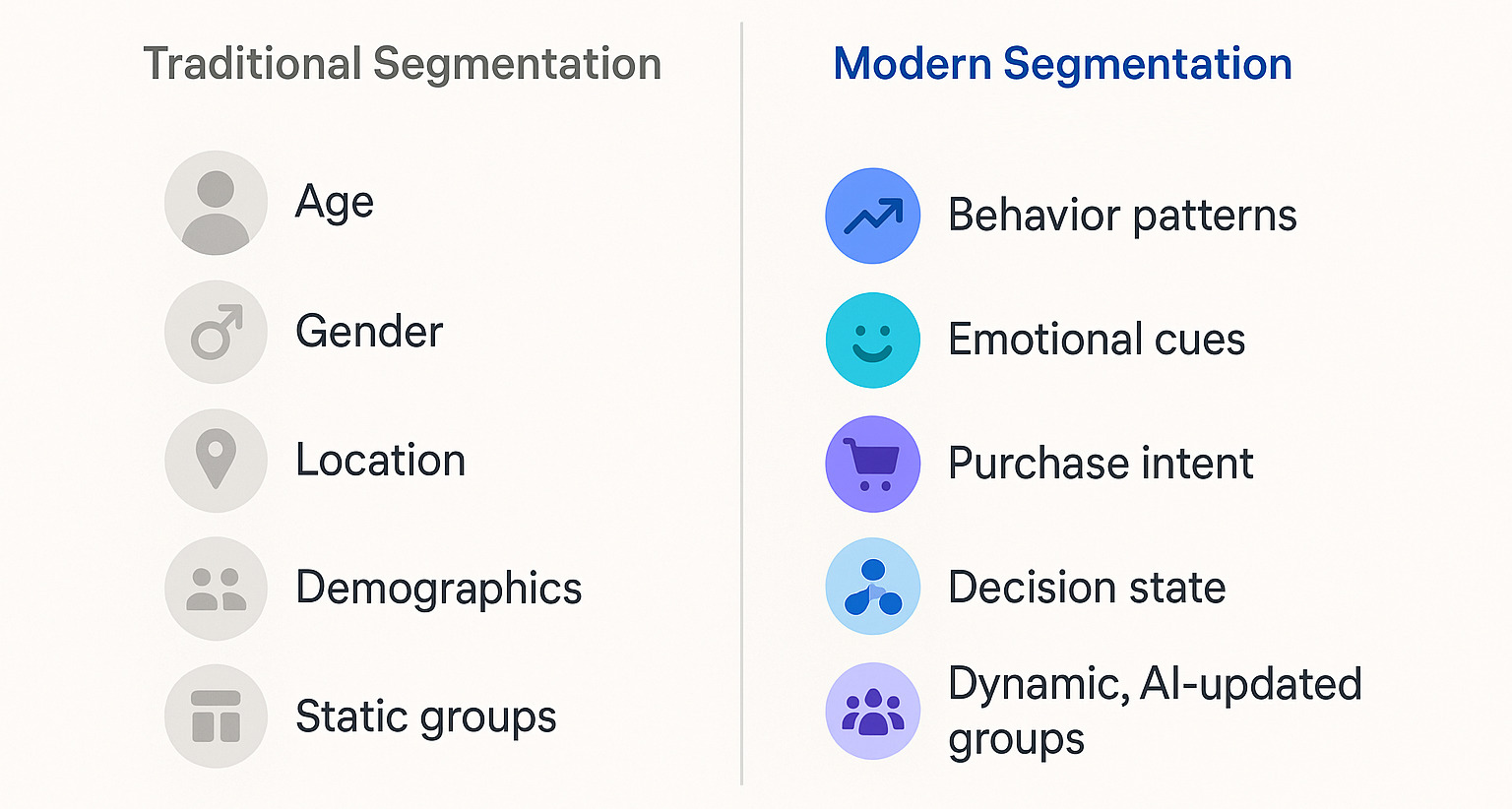 Traditional and modern segmentations