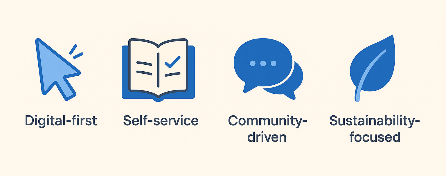 Modern customer types