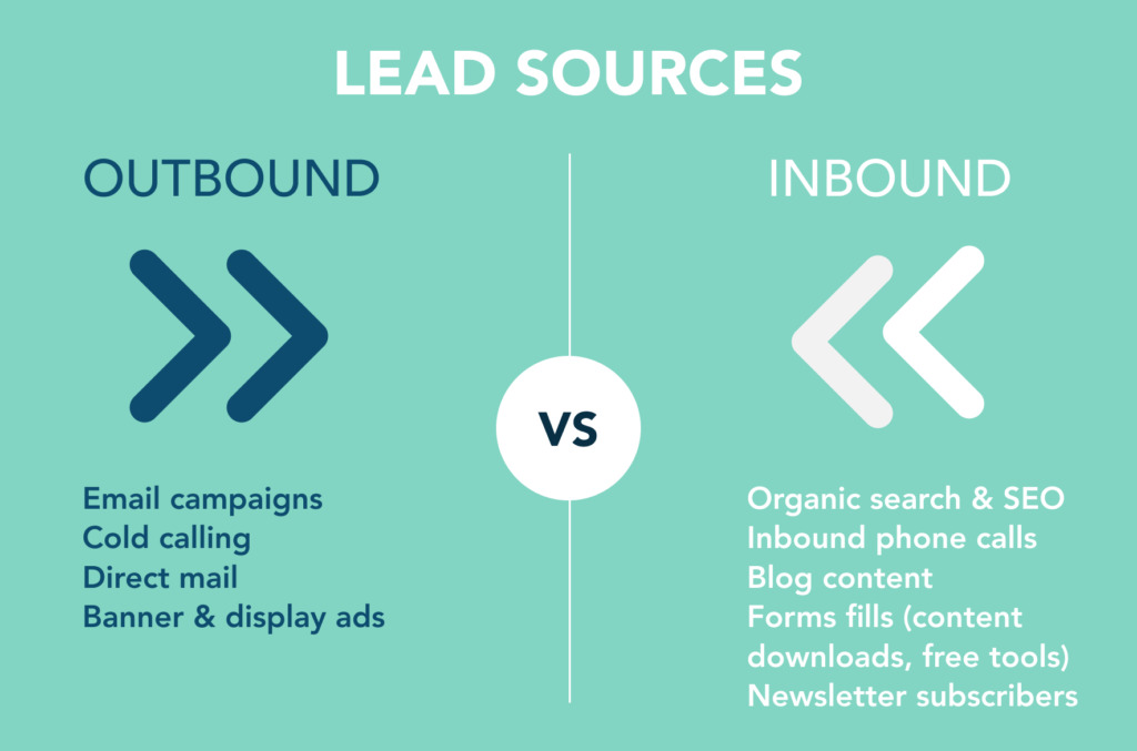 Lead sources