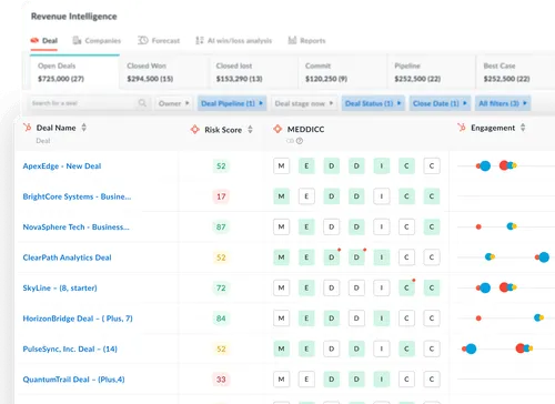 AI Sales Methodology Scoring