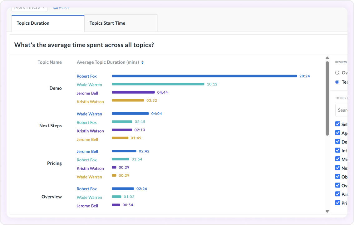 Optimize call structure for better outcomes