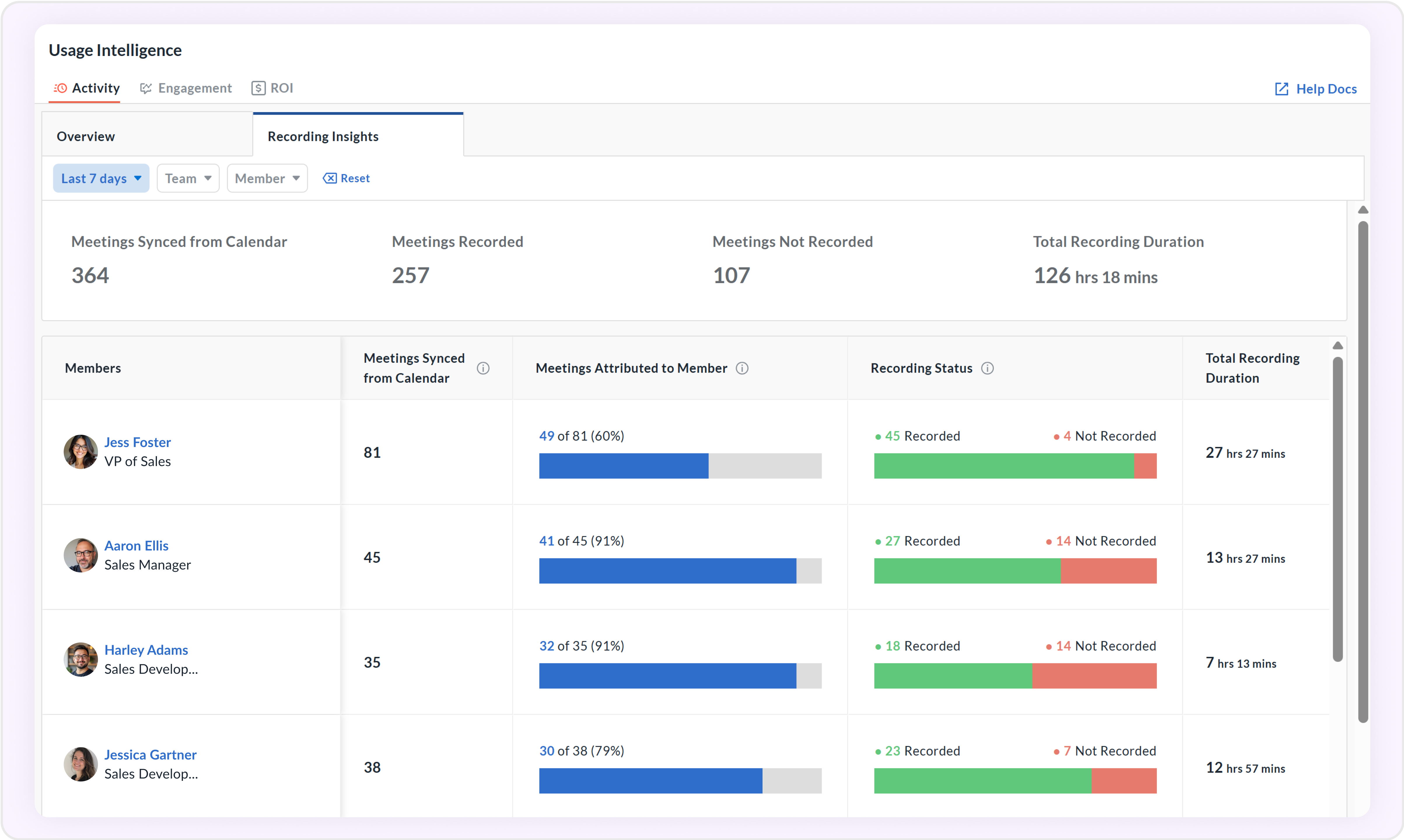Meeting activity tracking in Avoma