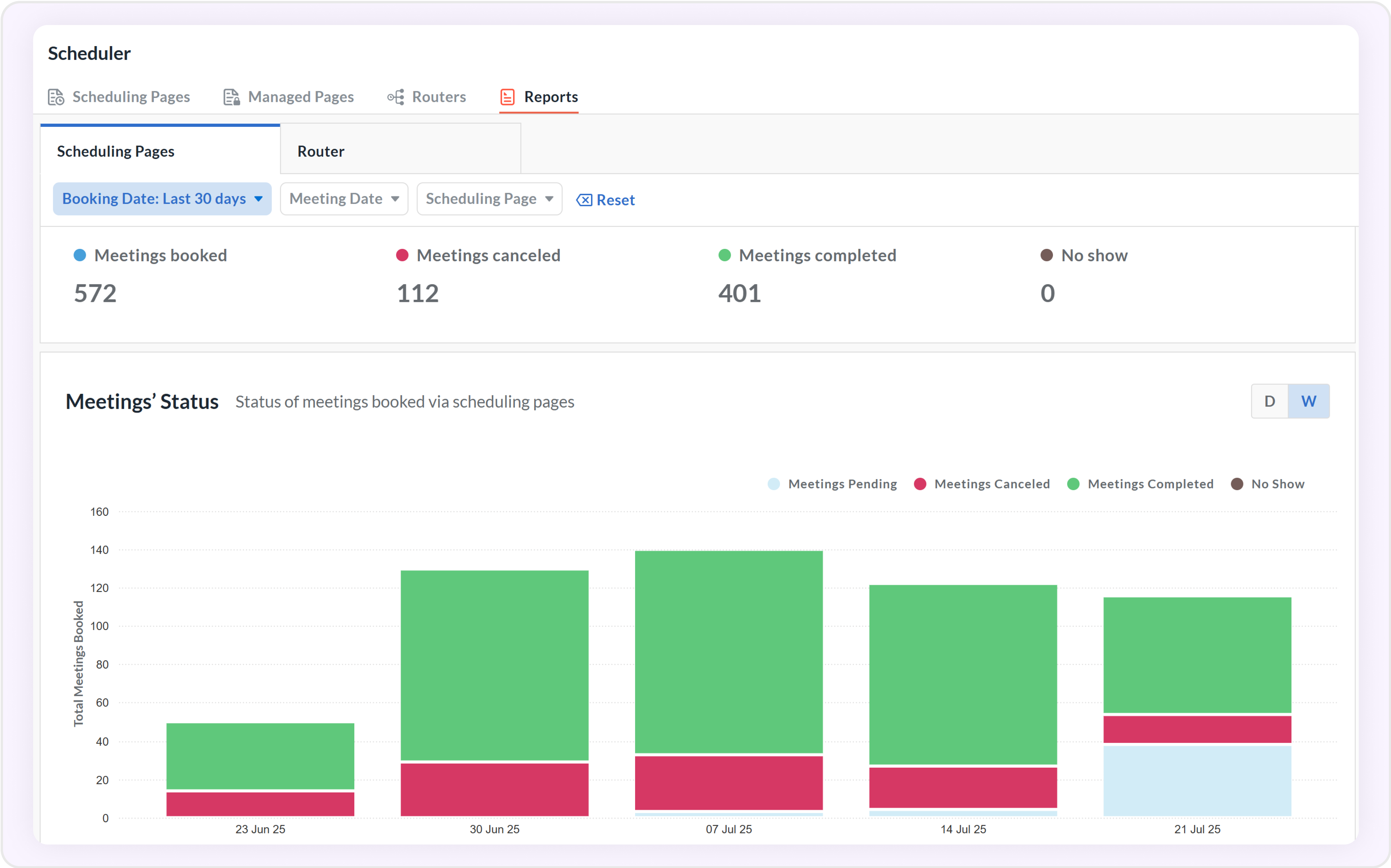 Scheduler report in Avoma helps in tracking SDR activity