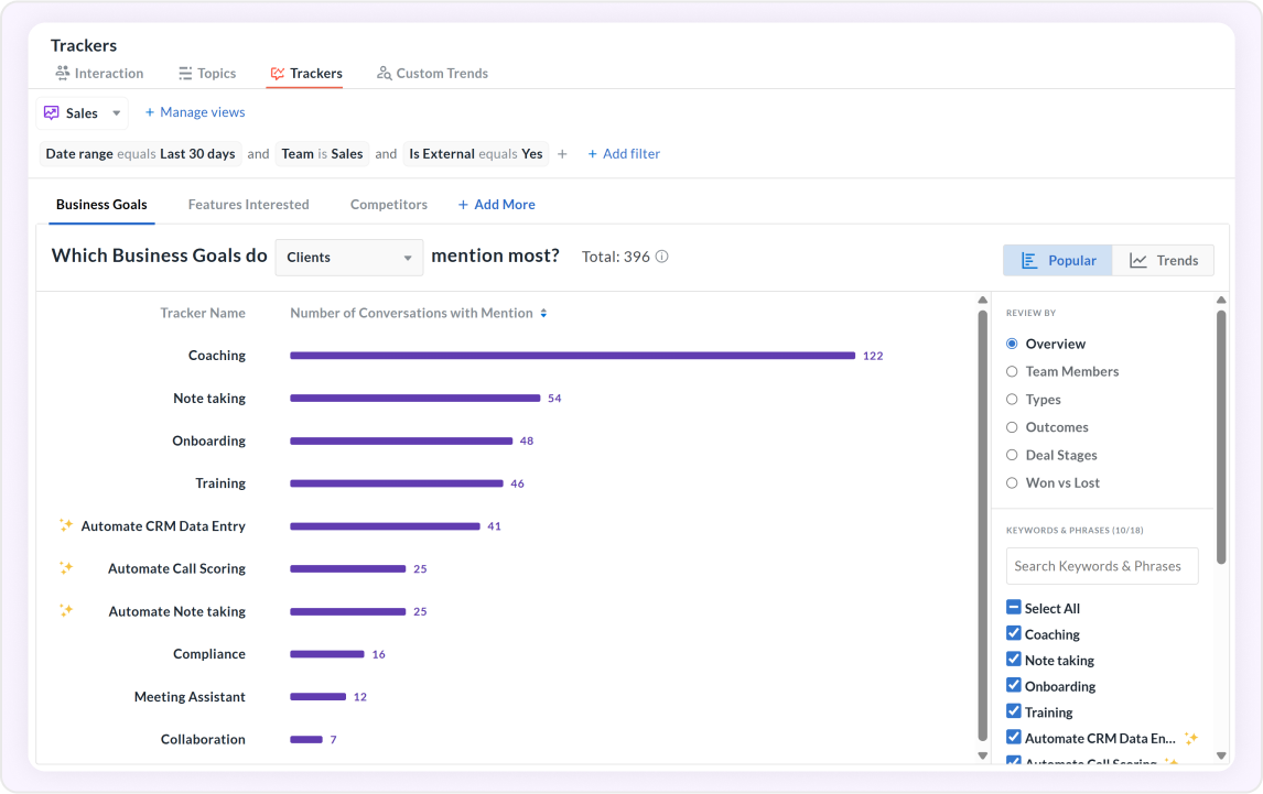 Track the right topics