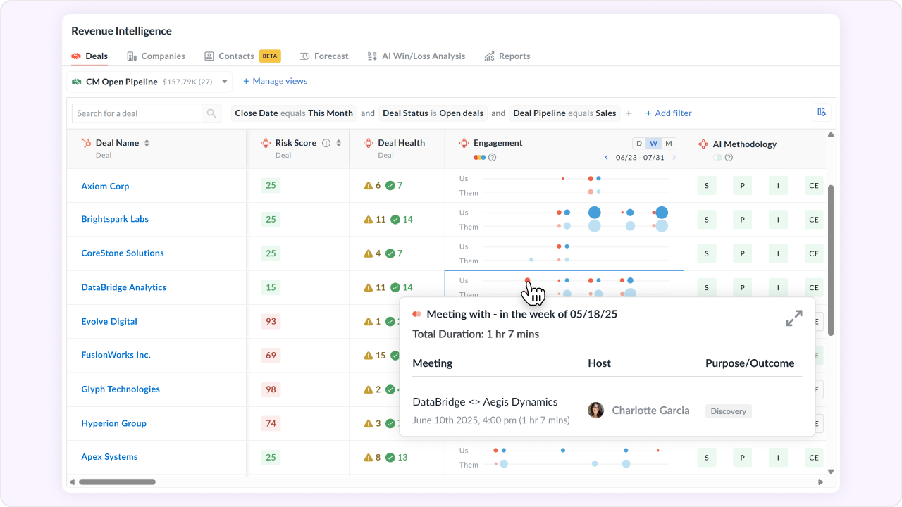 Score deal health using buyer behavior