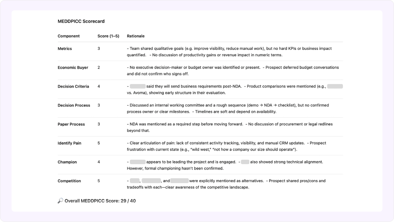 ChatGPT output from a prompt to score a sales deal using the MEDDPICC framework.