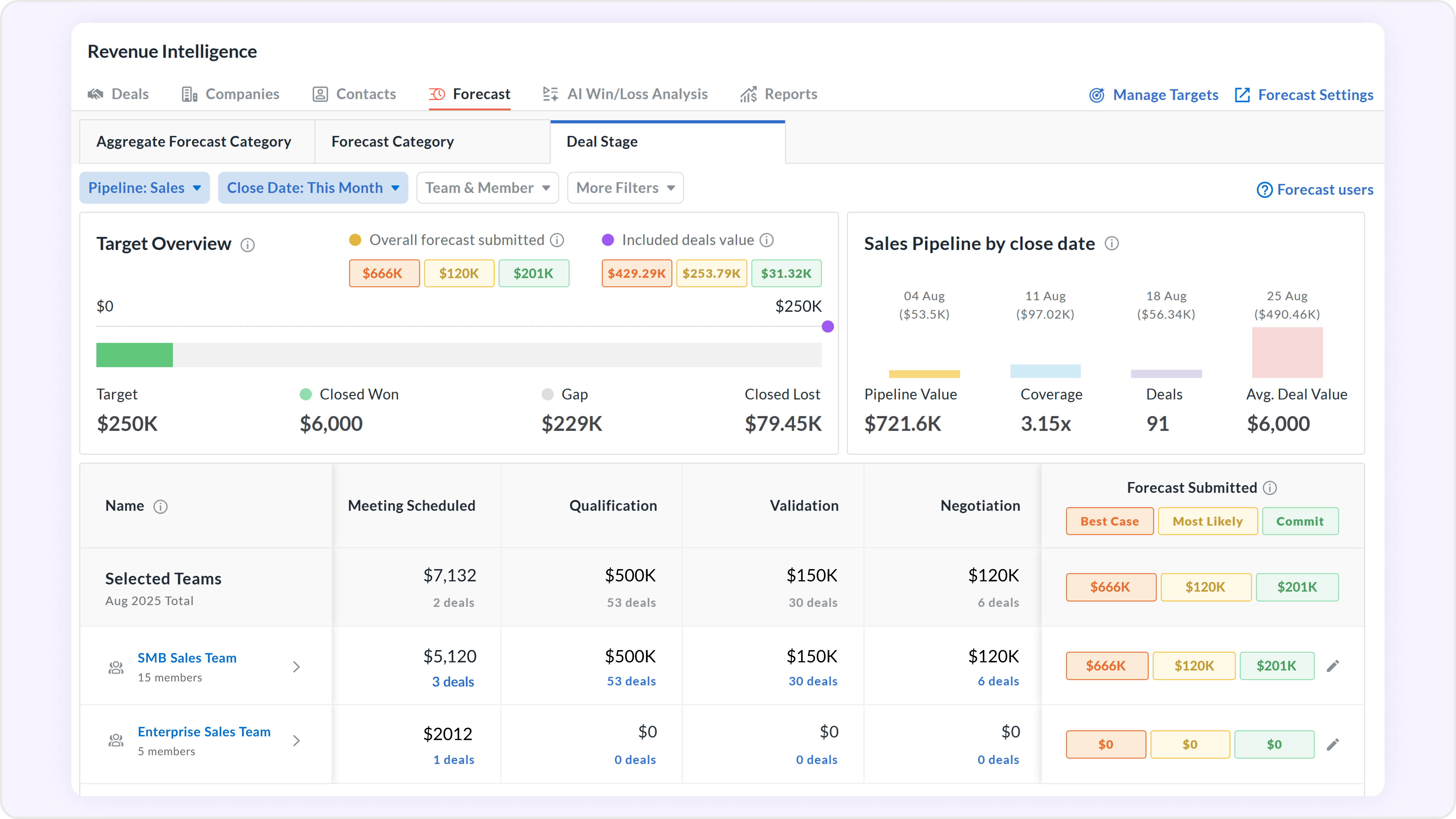 Defined sales stages and criteria bring consistency