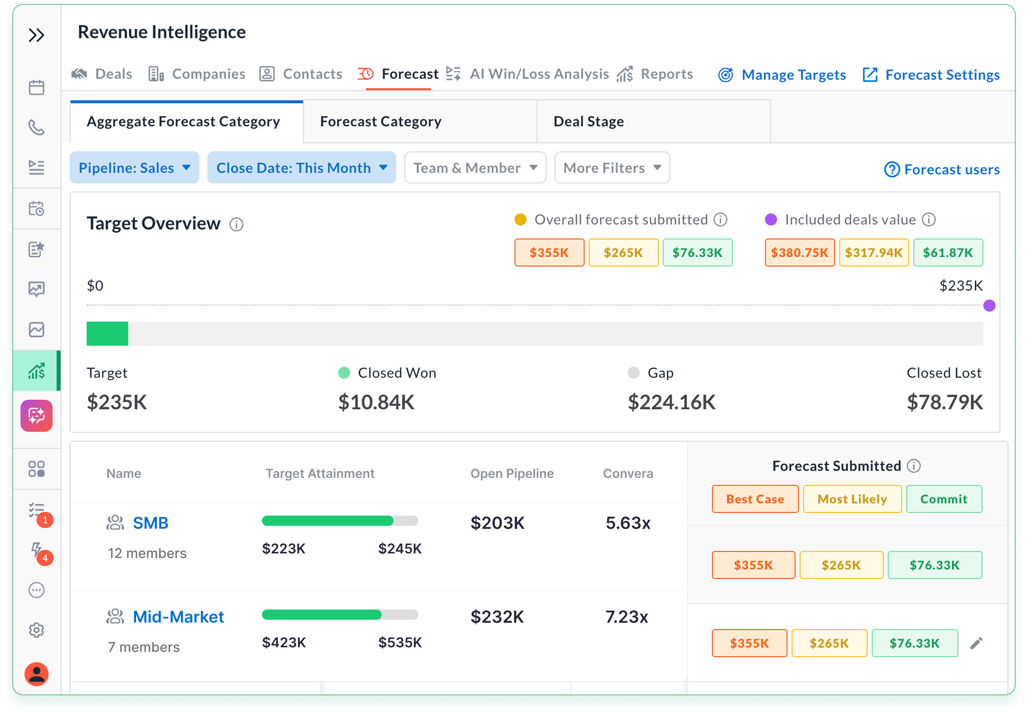 Screenshot of Avoma's sales forecast dashboard