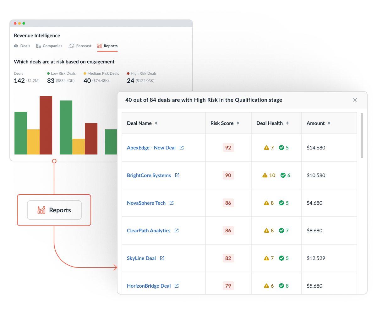 Accurate pipeline reviews with deal insights