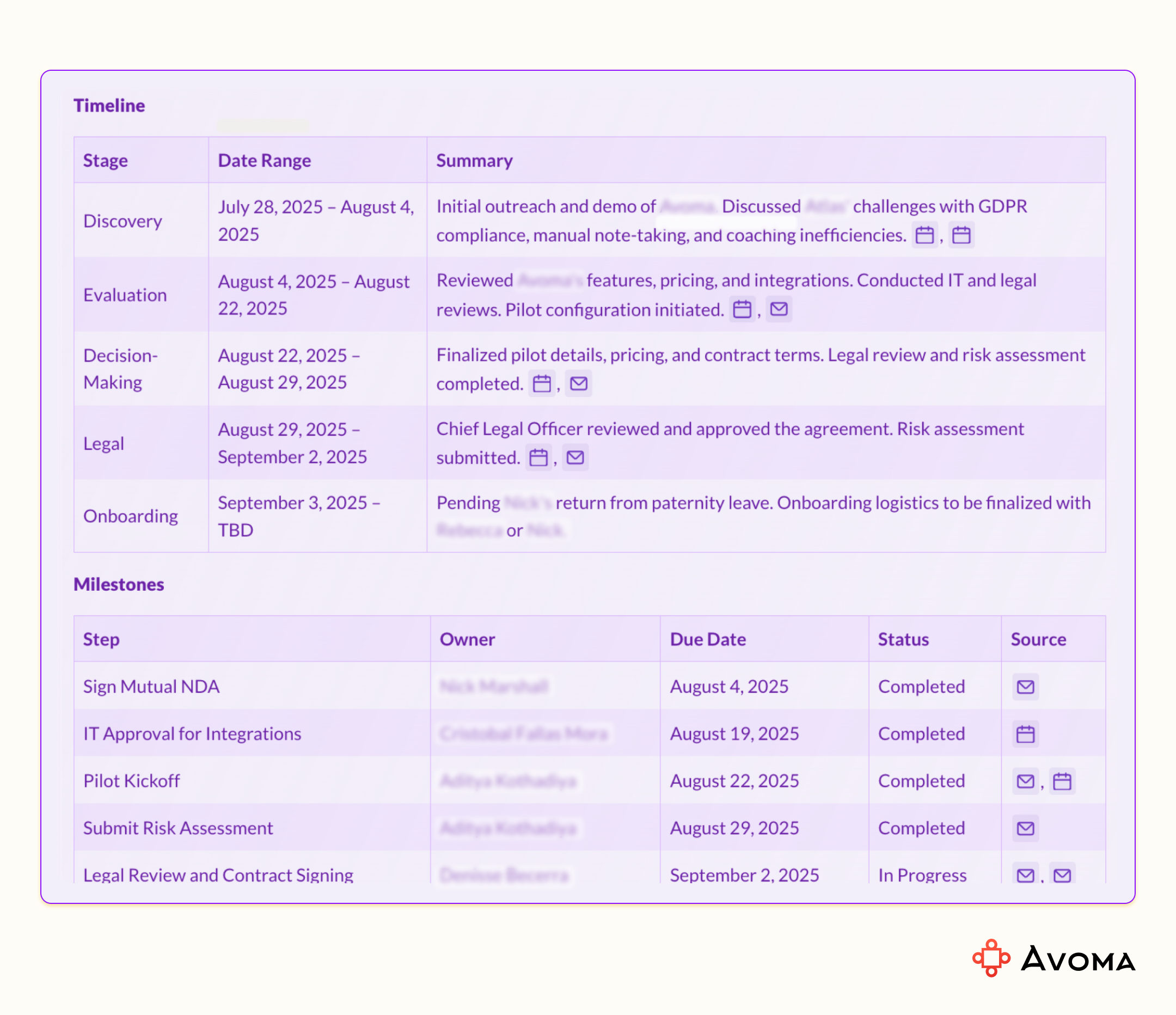 Screenshot of Mutual Action Plan generated in Ask Avoma