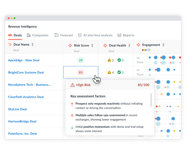 Spot deal risks early