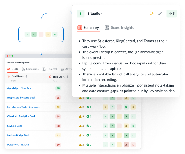 Track methodology adherence
