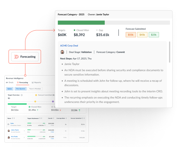 Improve sales forecasting with real-time deal intelligence