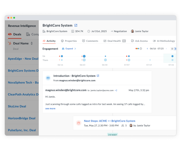 Reps focus on selling, not admin