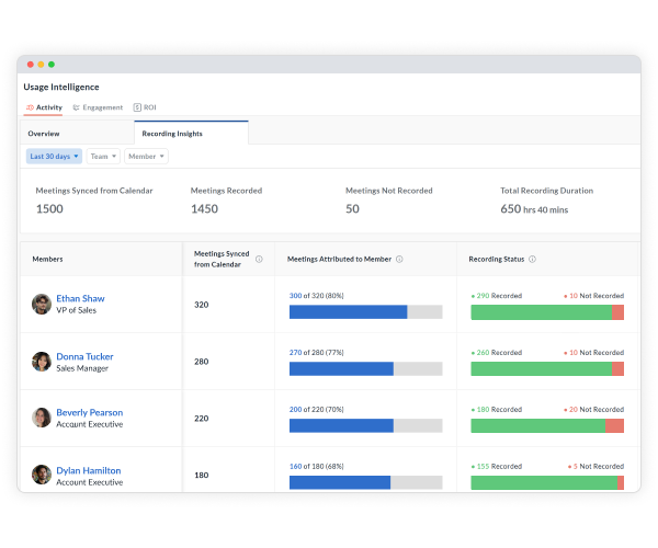 Track live activity trends across the team