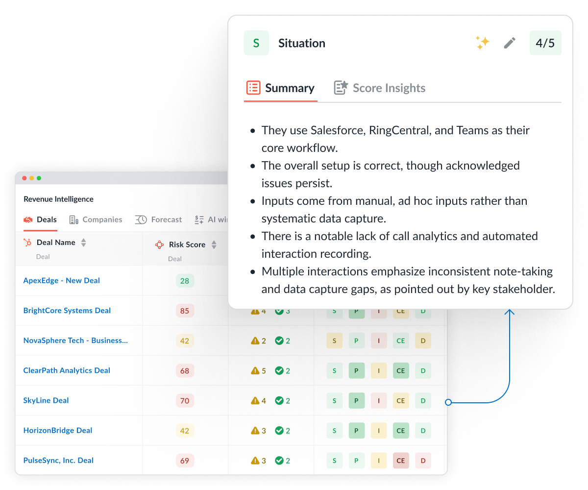A screenshot of Avoma's sales methodology tracking
