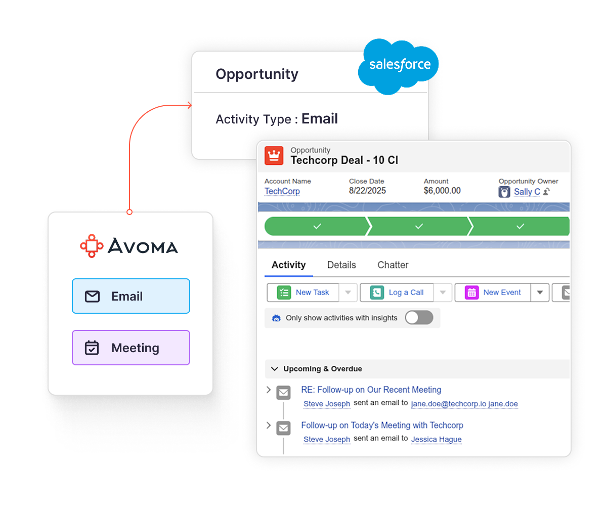Sales activity capture