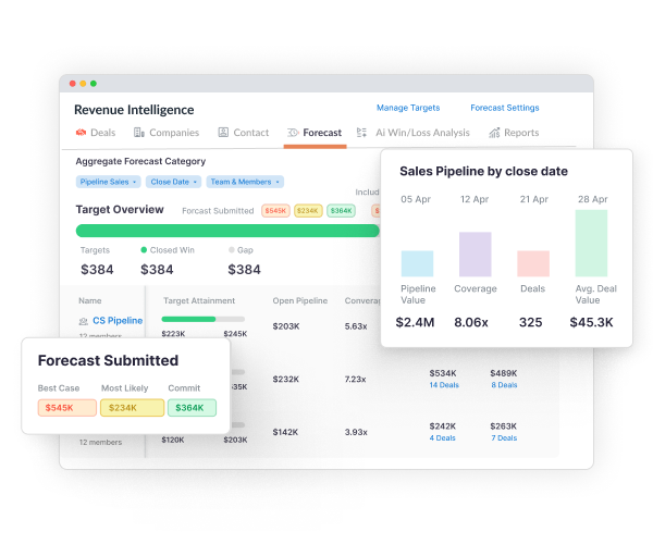 RevOps drives strategy, not fixes