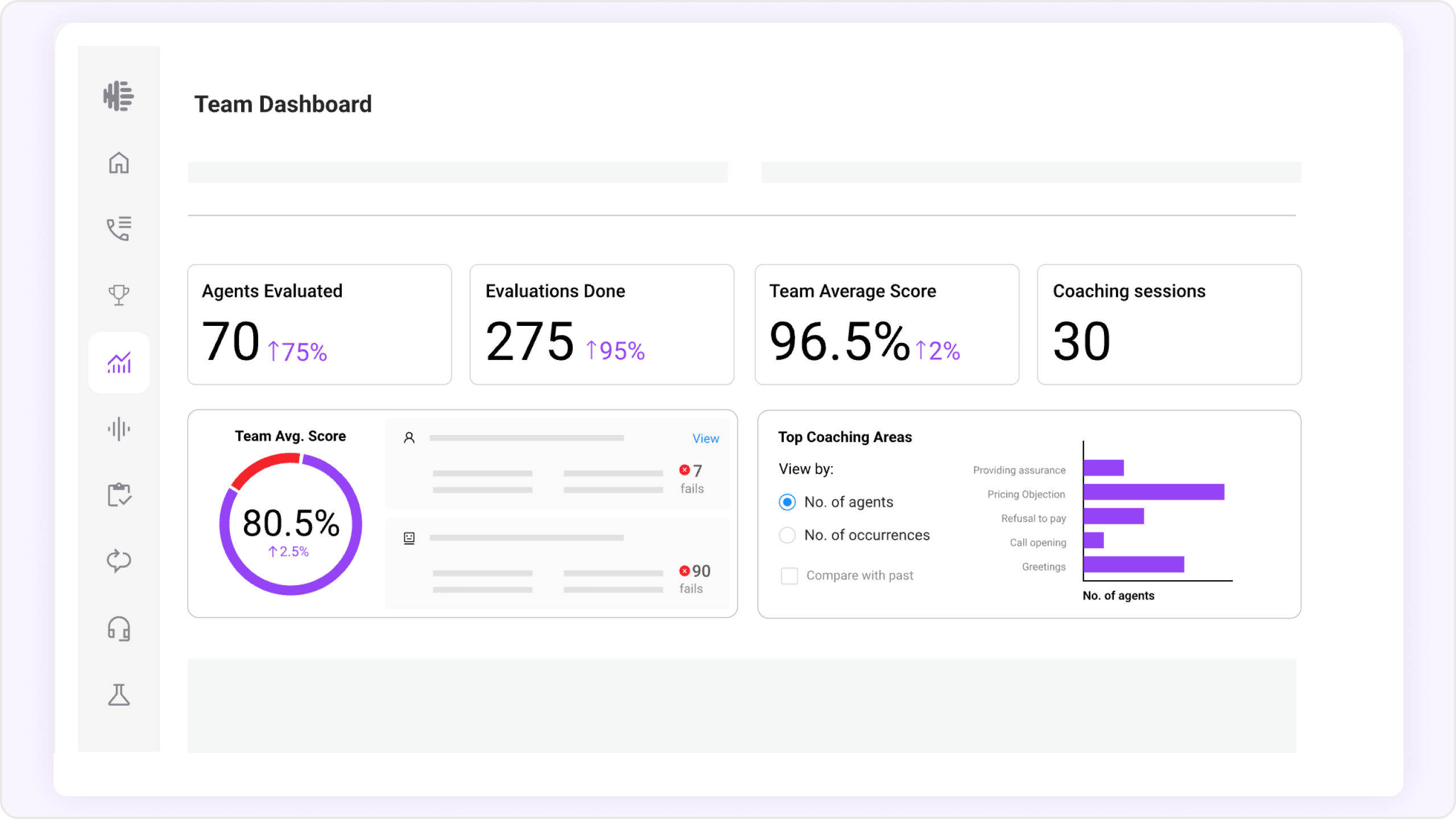 Observe.AI team dashboard with coaching details
