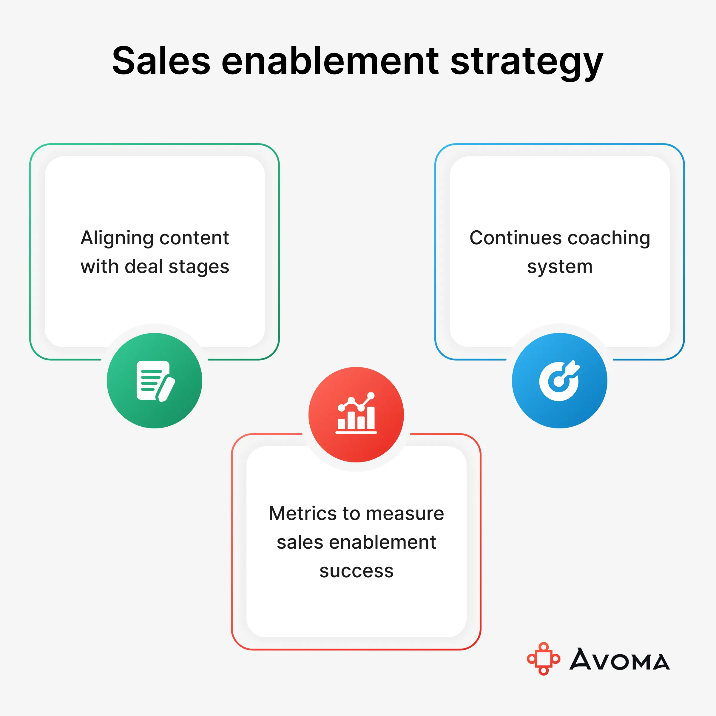 Sales enablement strategy  
