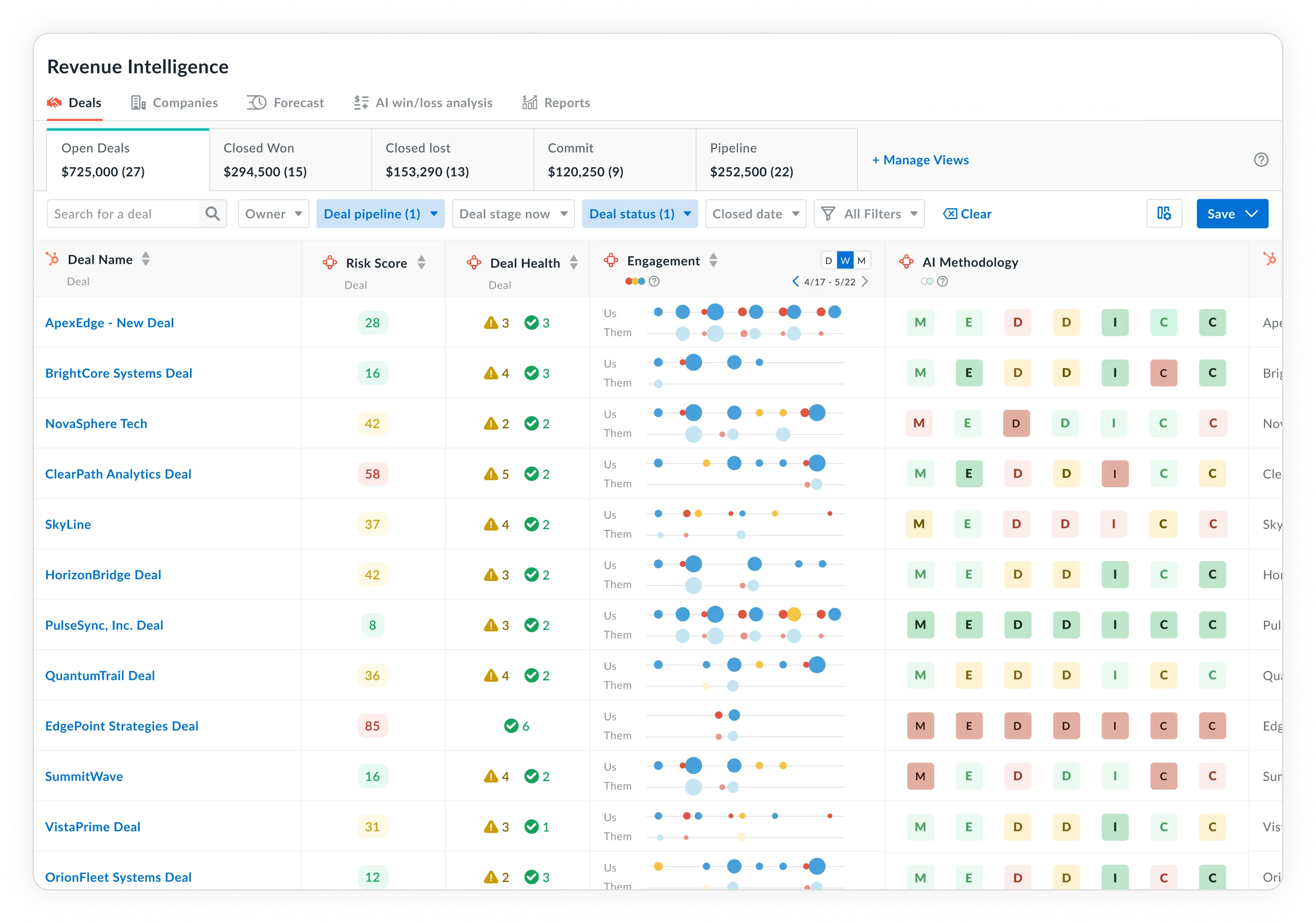 Expose false positives before they distort forecasts