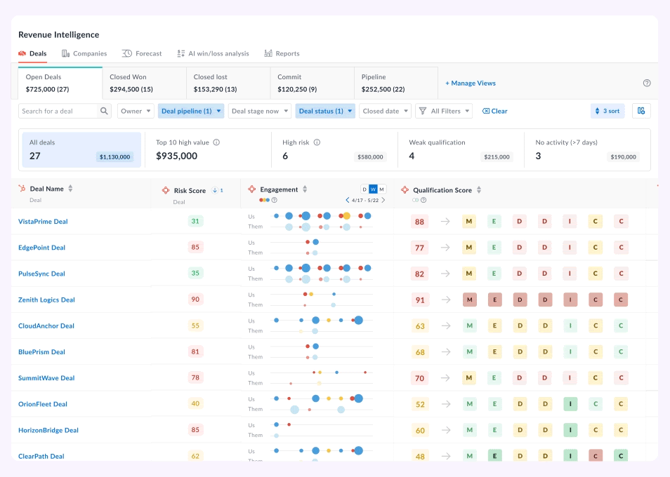 Multi-column sorting od revenue dashboard