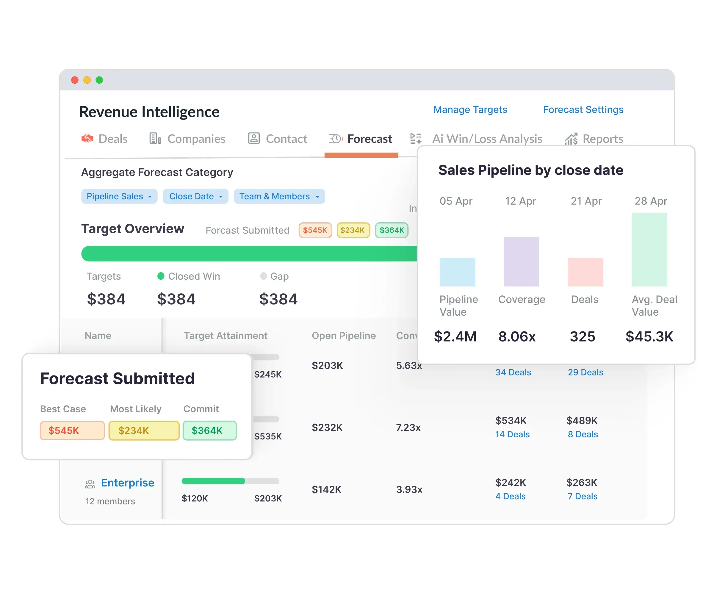 Conversation-Driven Forecasting