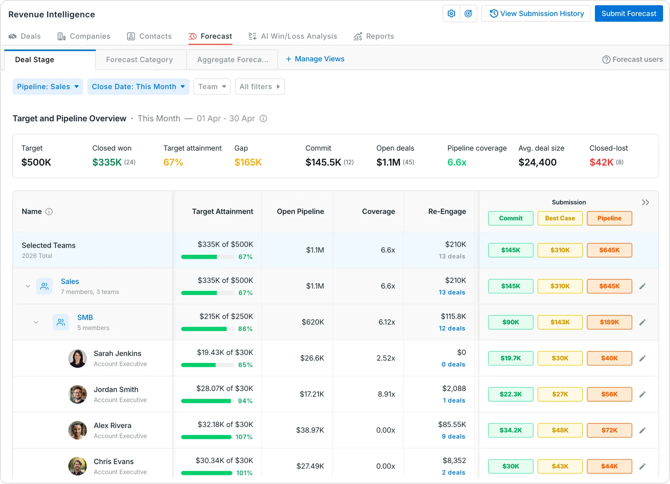 Forecast revenue with confidence and accuracy