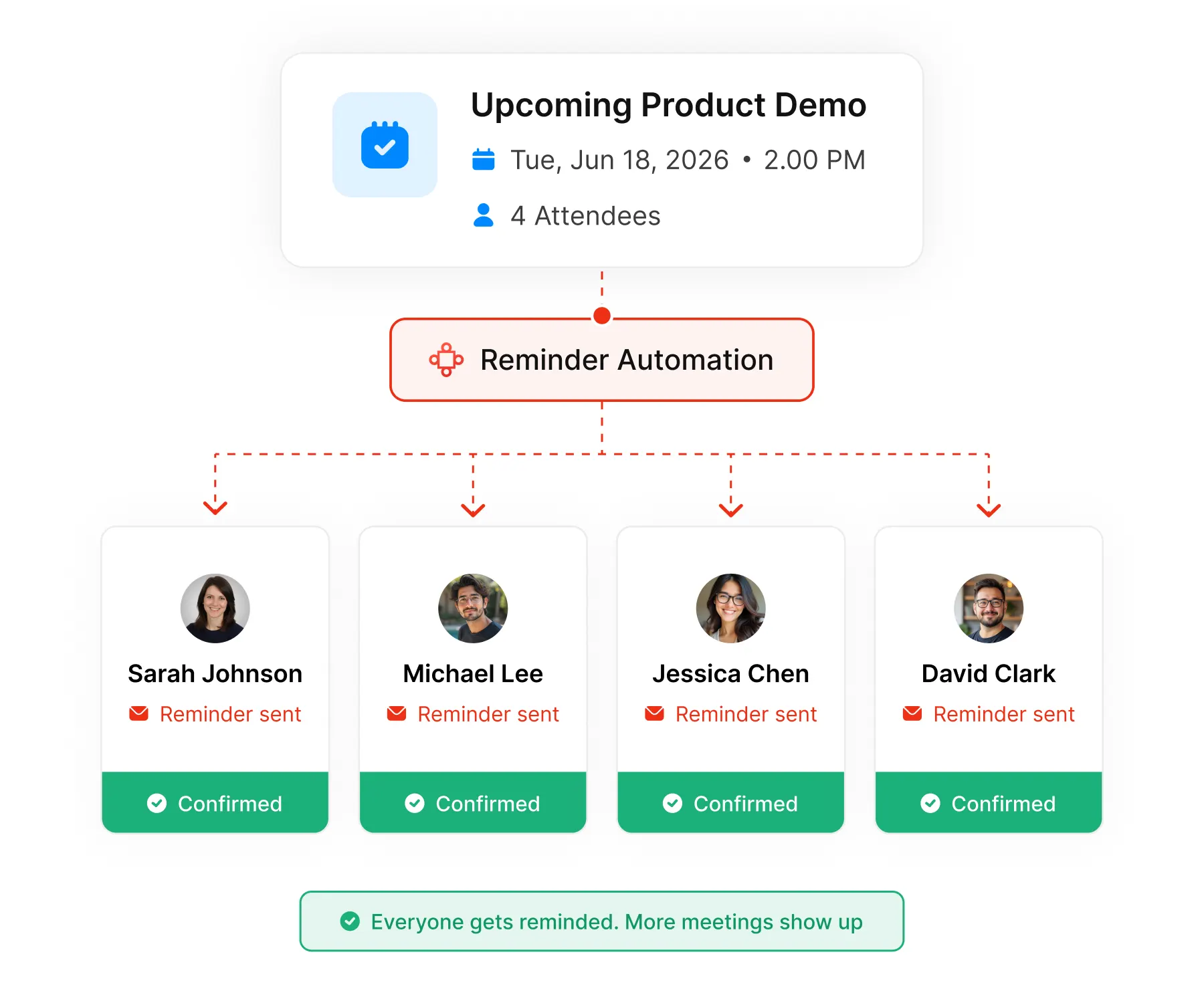 Avoma's multi-attendees meeting reminders