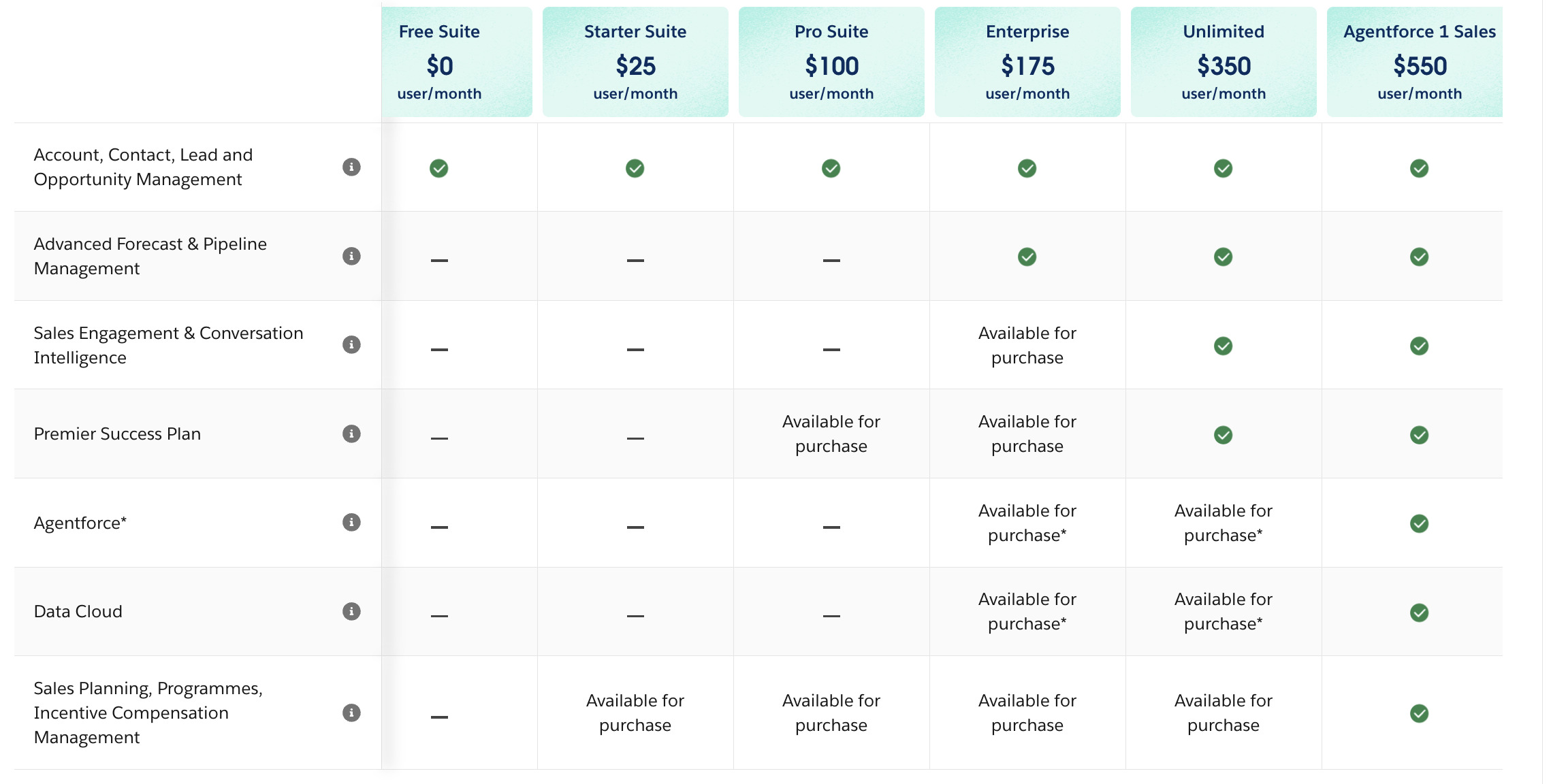 Salesforce Sales Cloud Pricing