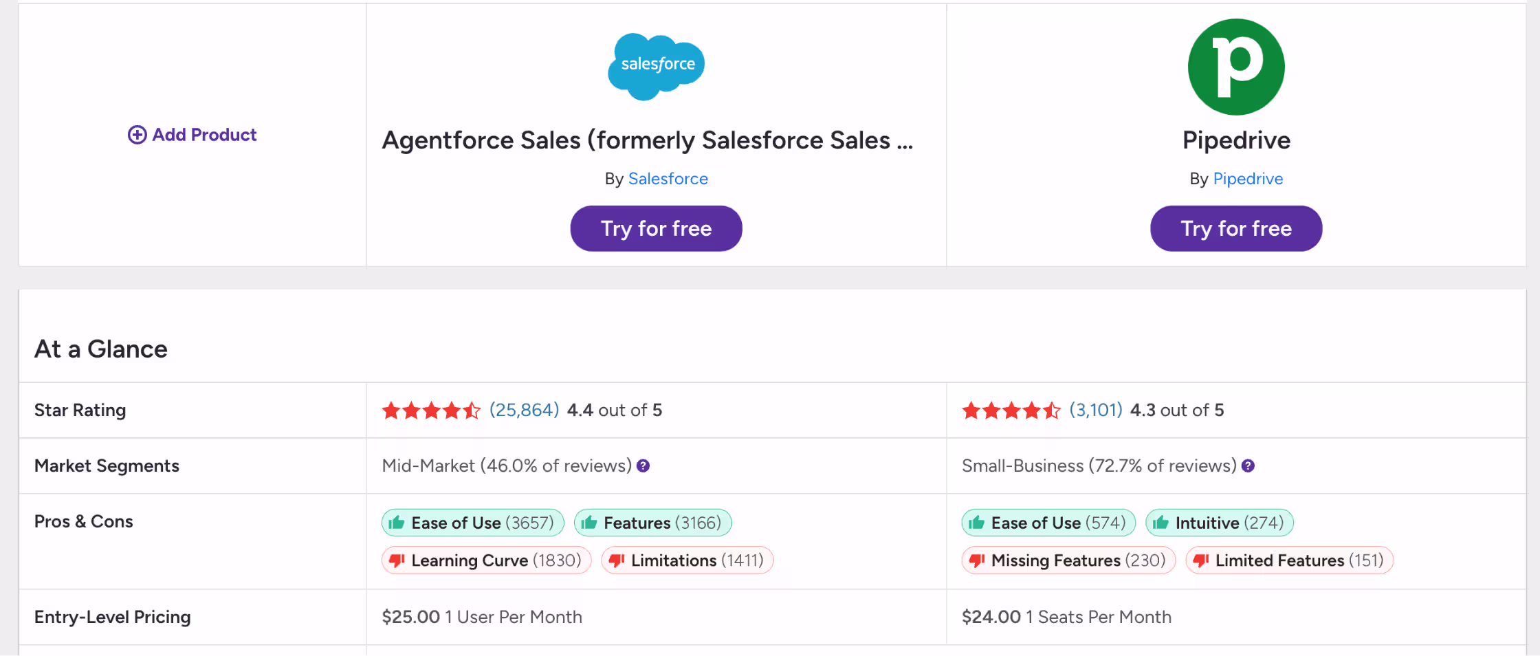 Salesforce vs Pipedrive