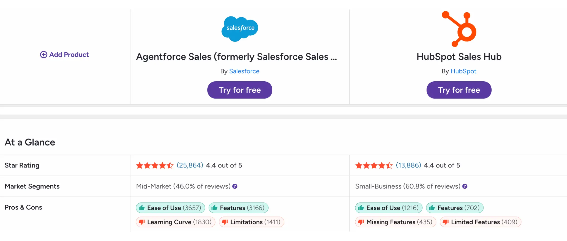 HubSpot vs Salesforce - star ratings