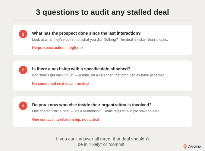 3 questions to audit any stalled deal
