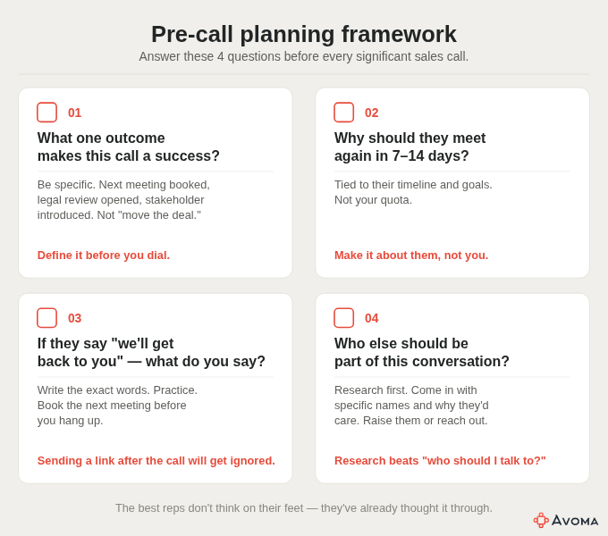 Pre-call planning framework