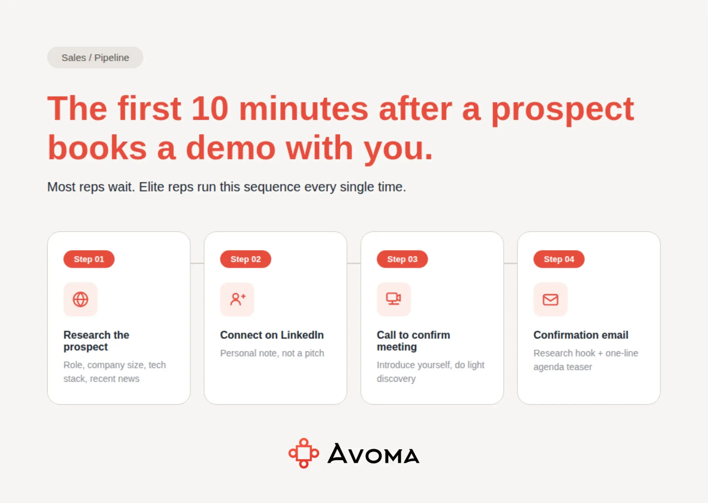 The first 10 minutes after a prospect books a demo with you