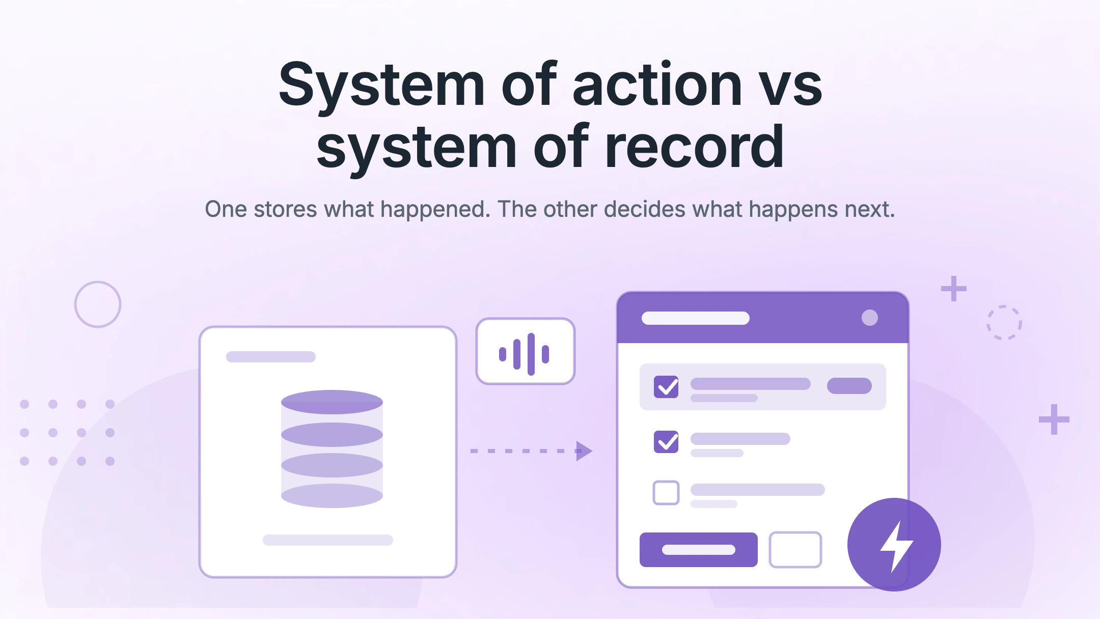 system of action vs system of record