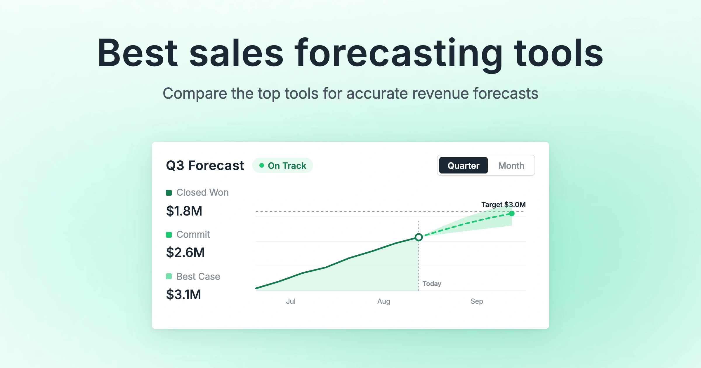 Best sales forecasting software tools: Q3 forecast dashboard showing closed won, commit, and best case