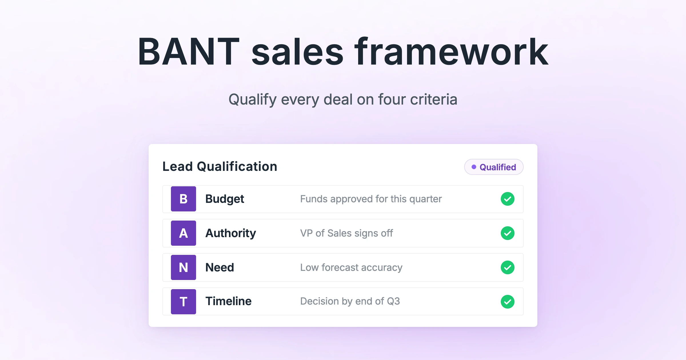 BANT sales framework lead qualification checklist for Budget, Authority, Need, and Timeline