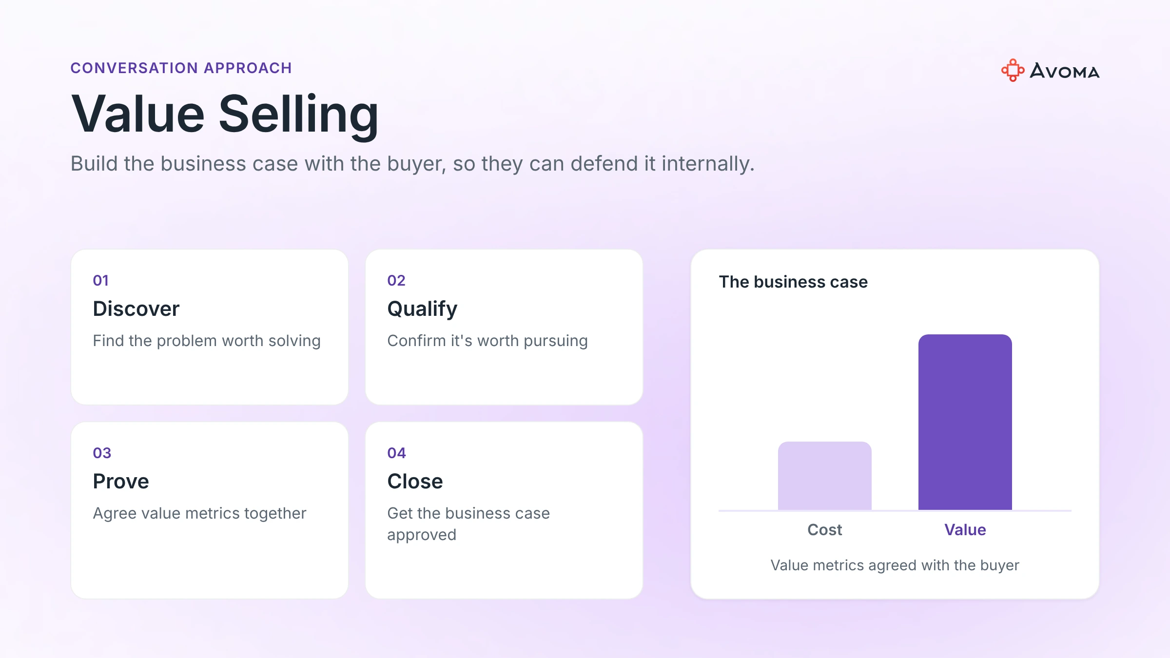 Value Selling sales methodology: Discover, Qualify, Prove and Close, with a business case comparing cost and value