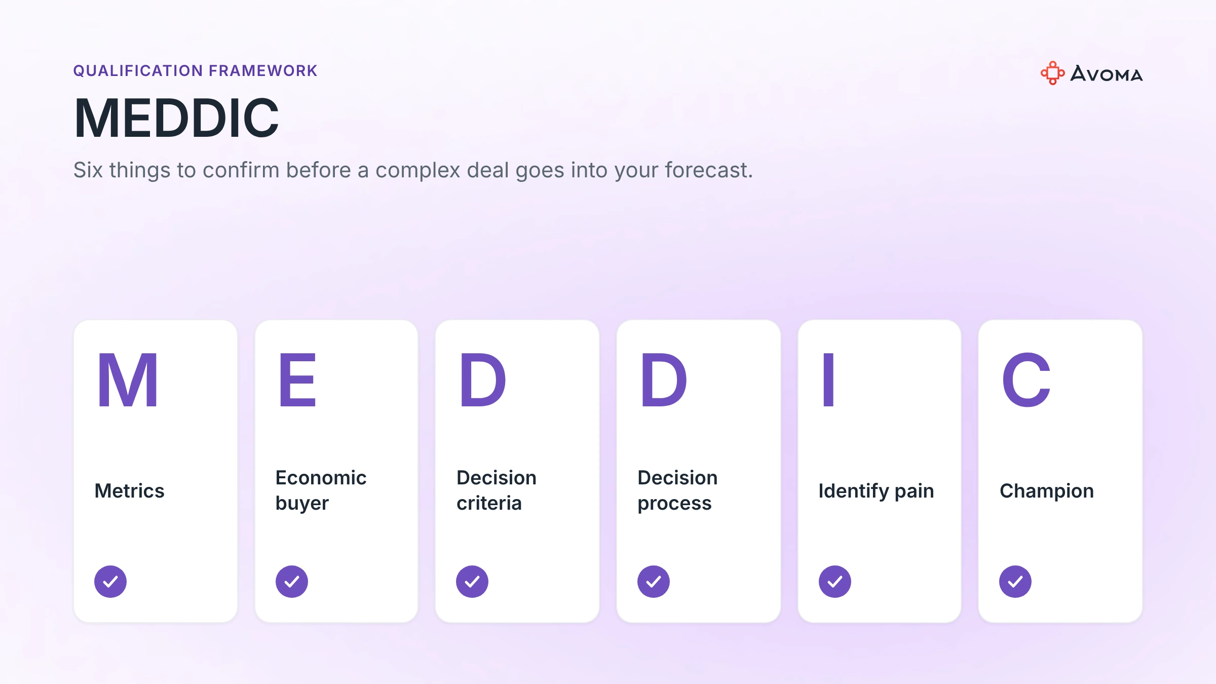 MEDDIC sales methodology diagram: Metrics, Economic buyer, Decision criteria, Decision process, Identify pain, Champion
