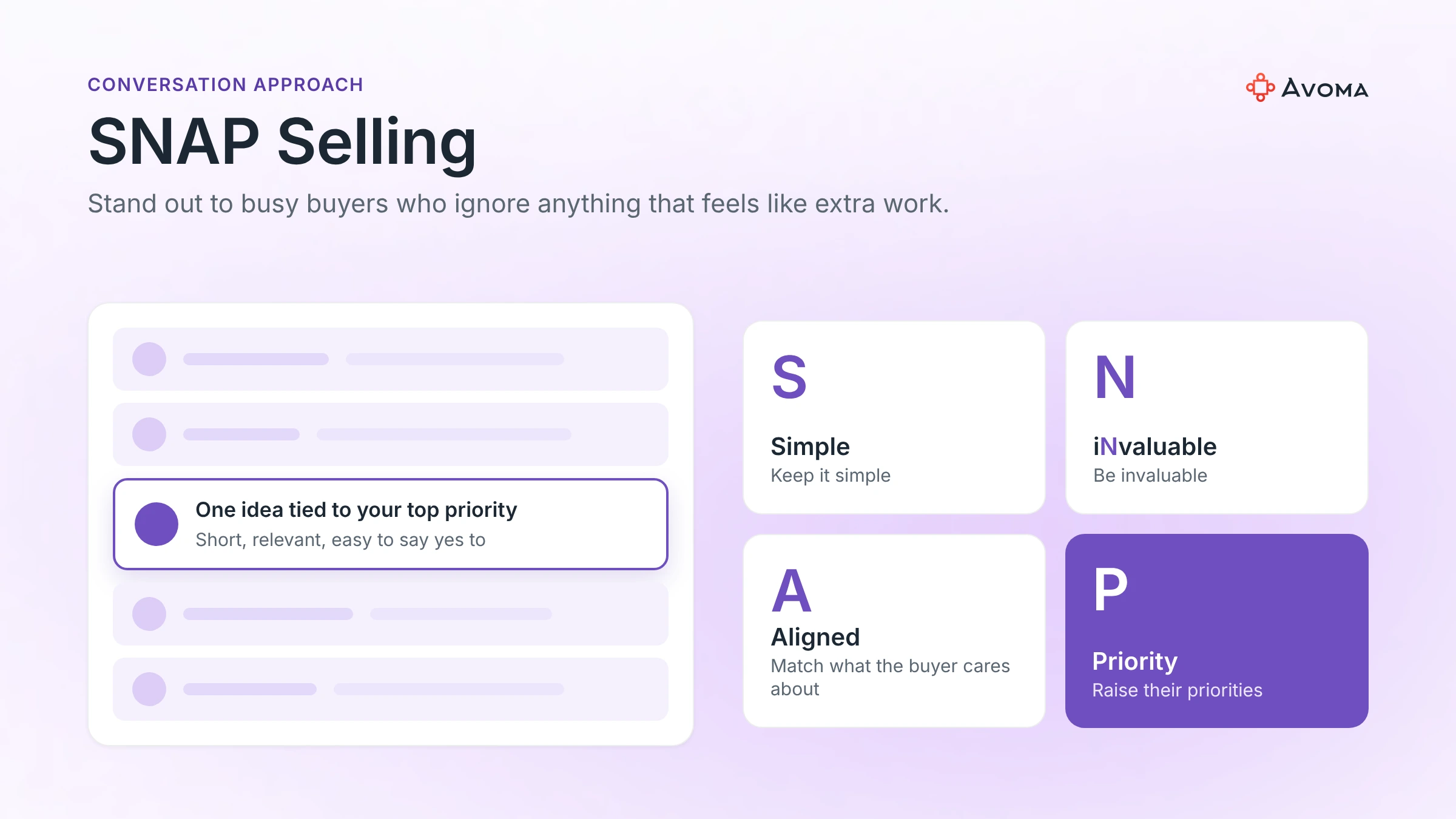 SNAP Selling sales methodology: Simple, iNvaluable, Aligned and Priority