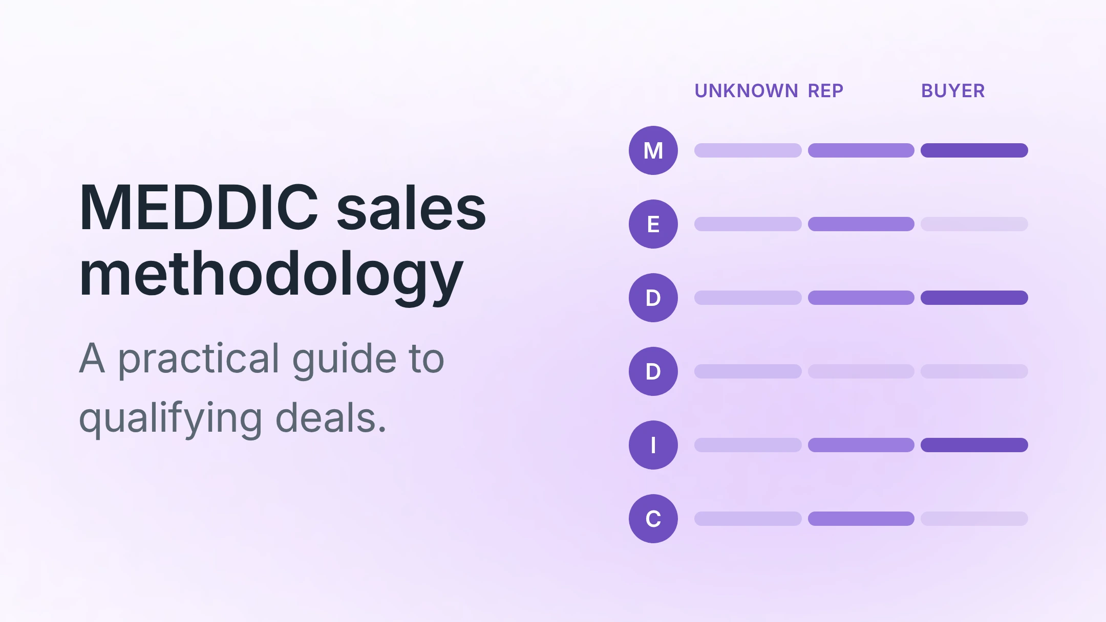 MEDDIC sales methodology