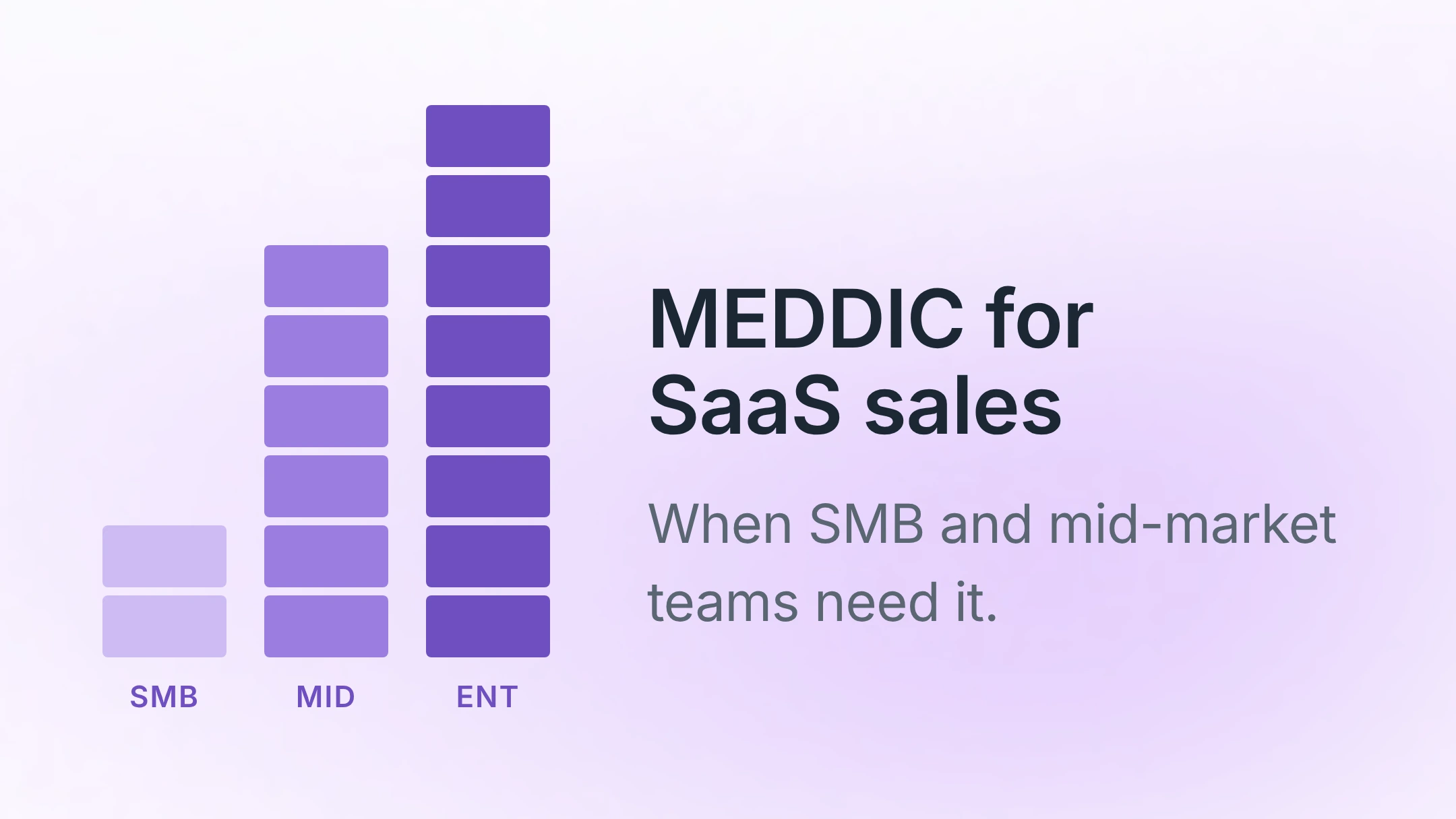 MEDDIC for SaaS sales