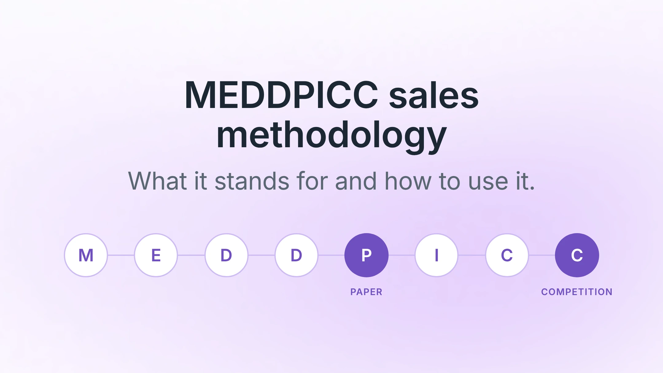 MEDDPICC sales methodology