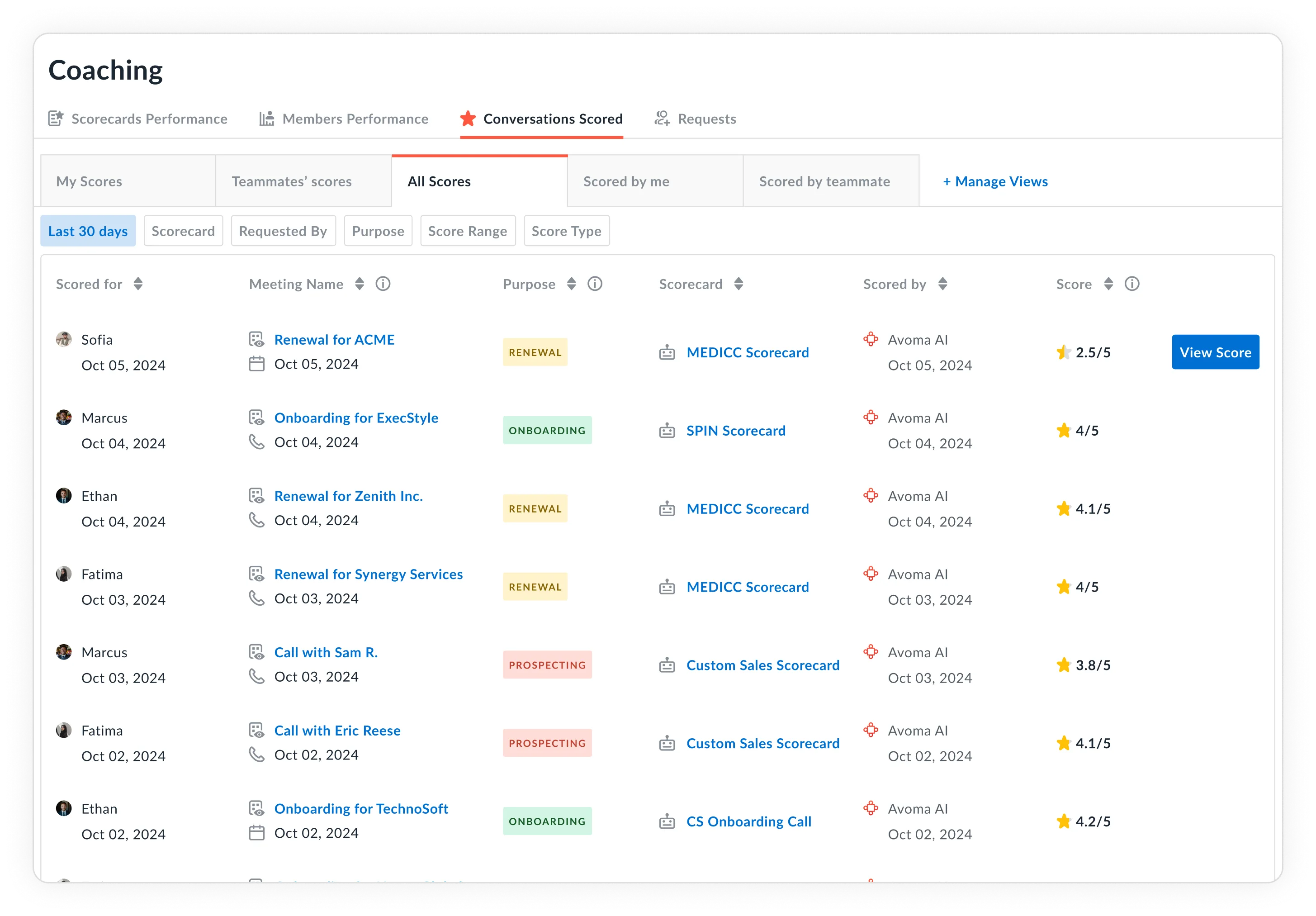 Review scorecard results and performance trends over time to see whether coached skills are improving and where reps still need support.