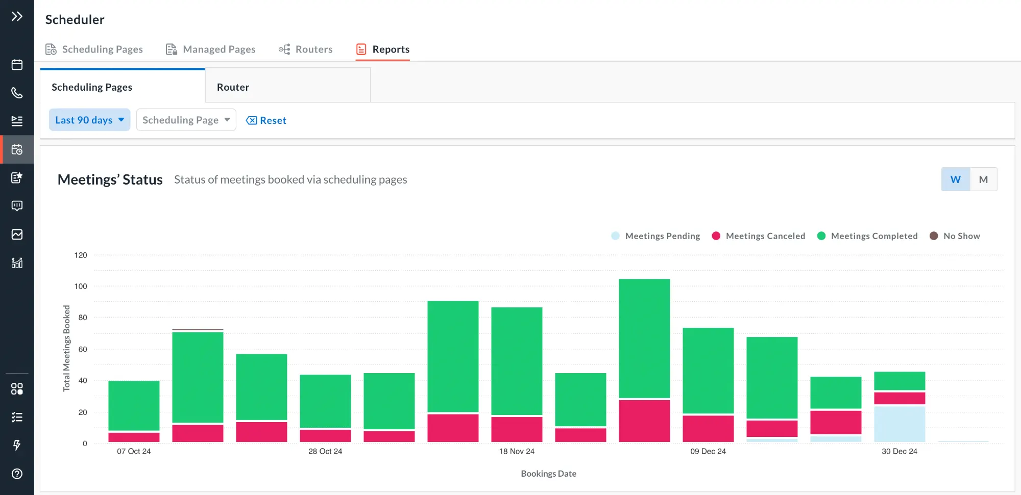 Compare scheduling page views, completed bookings, and booking rates to understand which pages convert visitors into meetings.